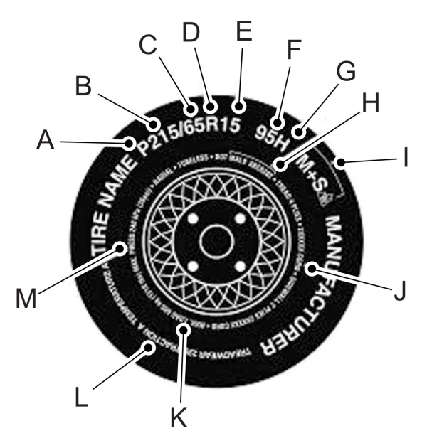 Information on P Type Tires