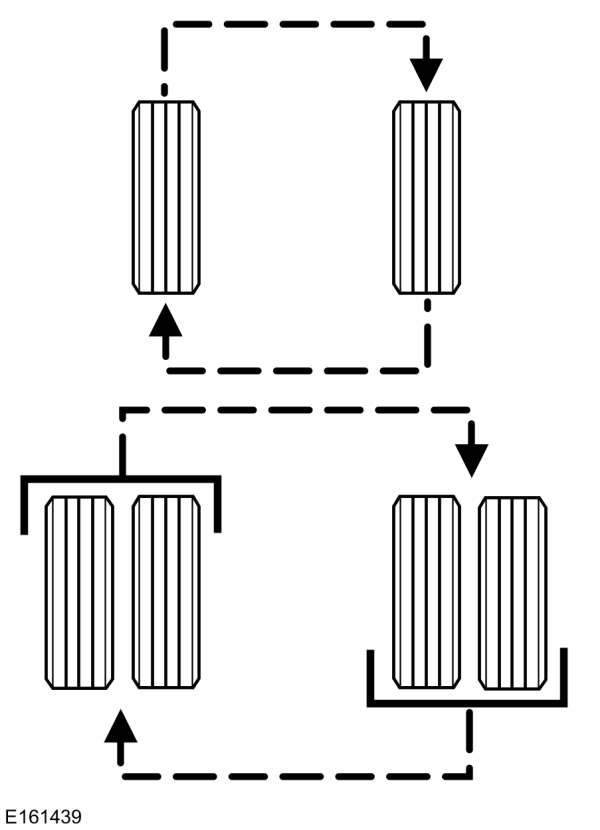 Dual Wheel Tire Rotation