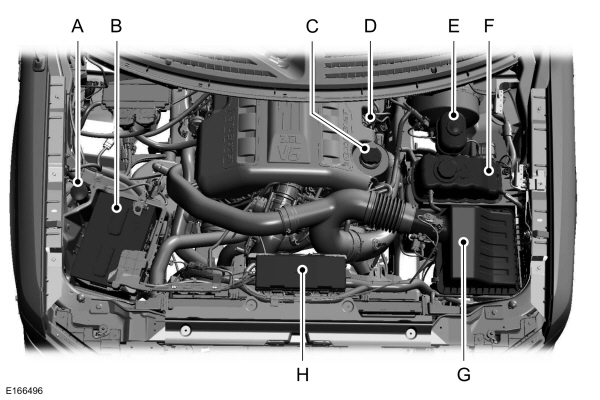 Engine Under Hood Overview