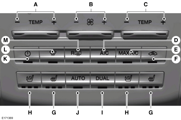 Climate Control Unit Overview