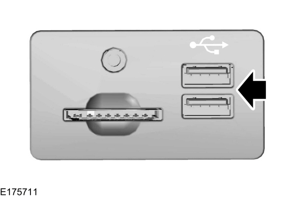 USB Ports