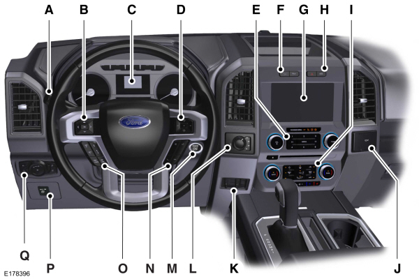 Instrument Panel Overview