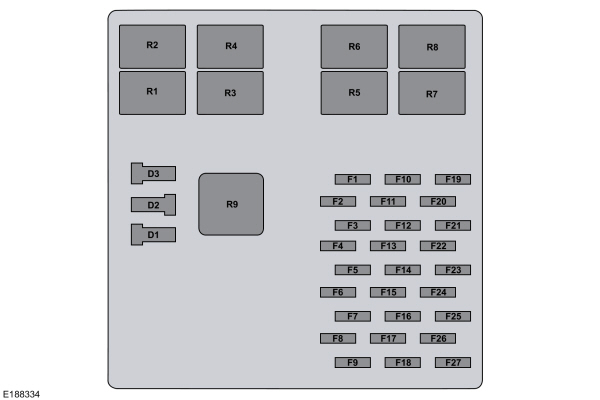 Passenger Compartment Fuse Panel