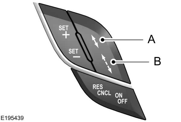 Adaptive Cruise Gap Control Buttons
