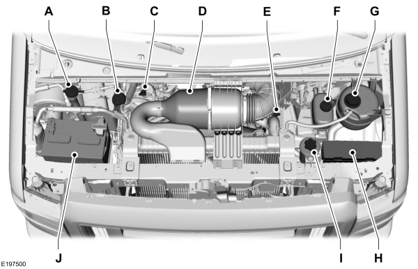 Under Hood Overview