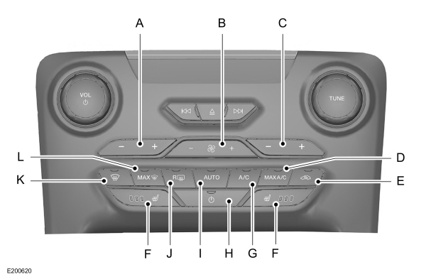 Automatic Climate Control