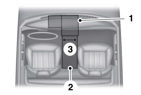 Equipment Mounting Zones Top View