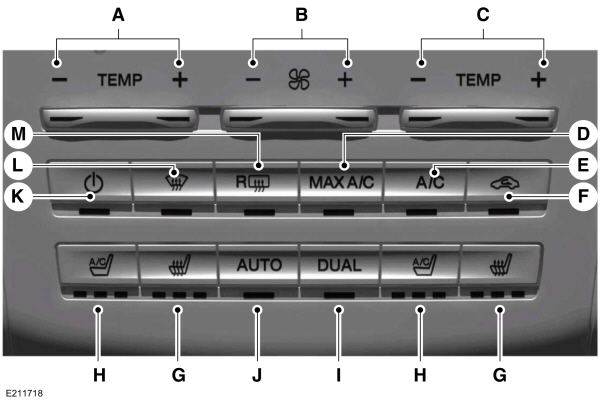 Automatic Climate Control