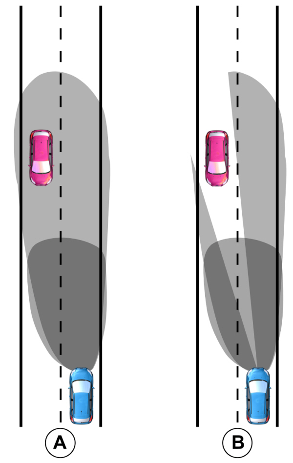 Glare Free High Beam Pattern