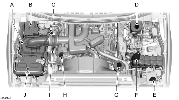 Under Hood Overview