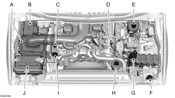 Under Hood Overview