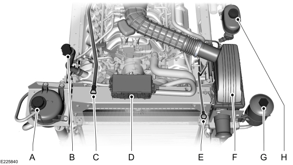 Under Hood Overview