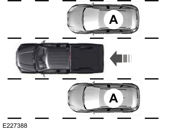 Blind Spot Indication