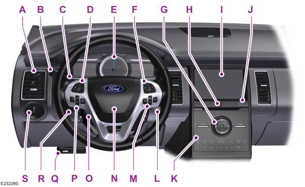 Instrument Panel Overview - Left-Hand Drive