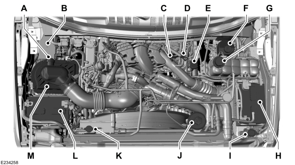 Engine Underhood Overview
