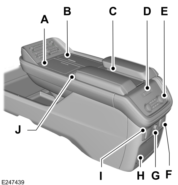 Center Console Overview