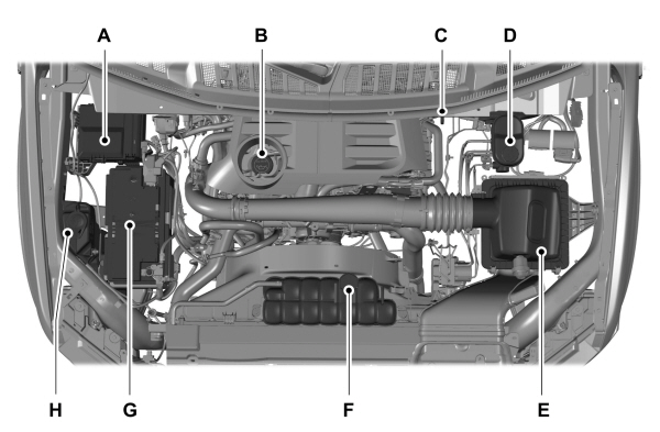 Under Hood Overview