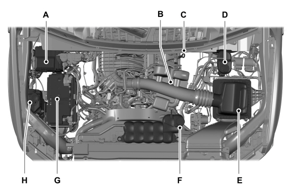 Under Hood Overview