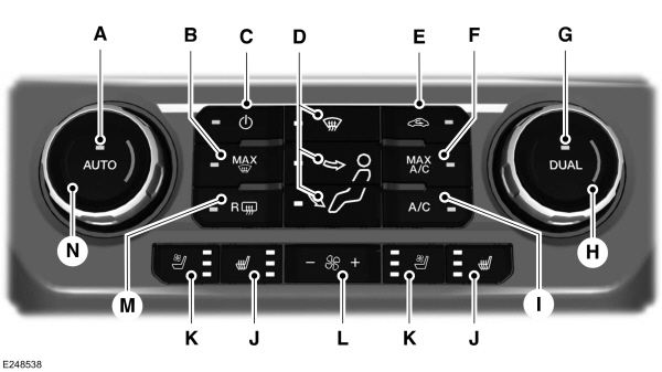Automatic Climate Control