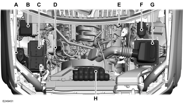 Under Hood Overview