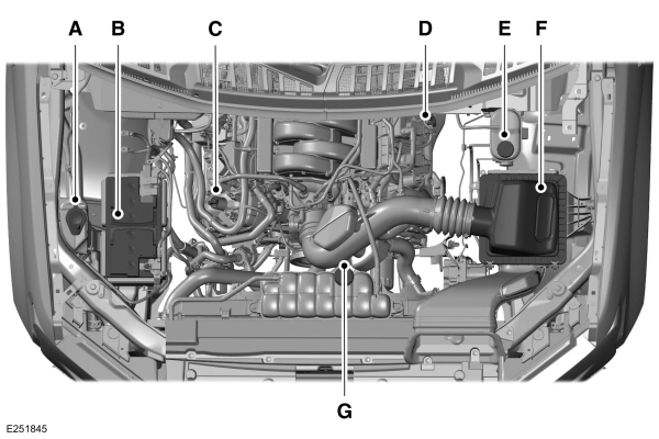 Under Hood Overview