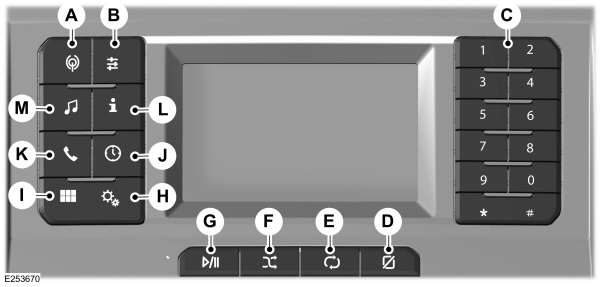 Audio Unit with SYNC 3 Lite