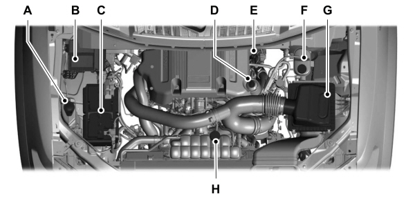 Under Hood Overview