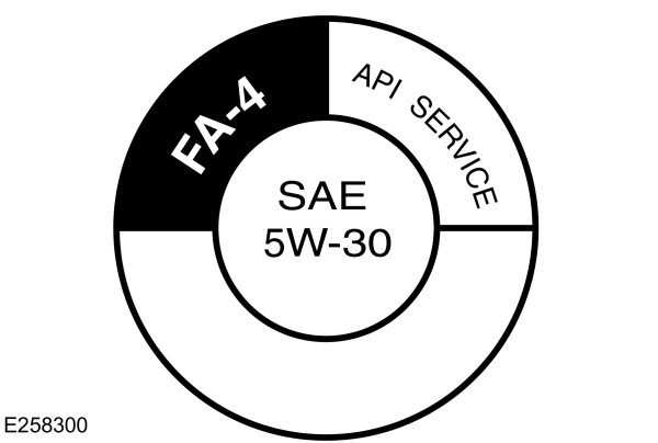 Engine Oil Grade - FA-4 5W30