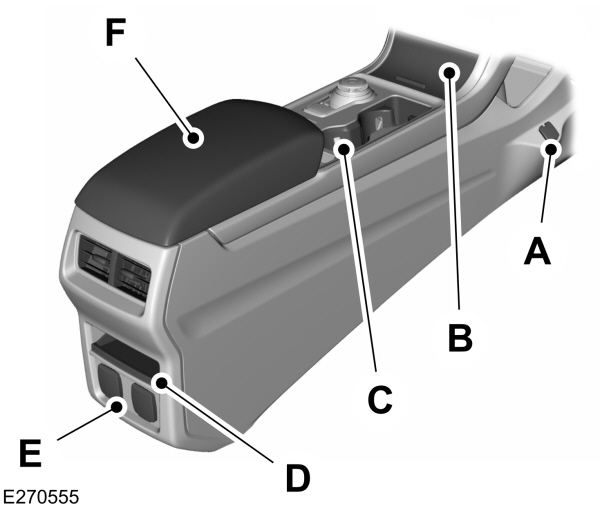 Center Console Overview - Left-Hand Drive