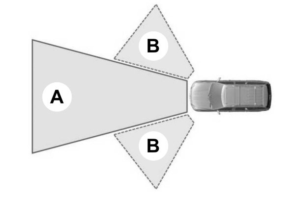 Speed Dependent Headlamps