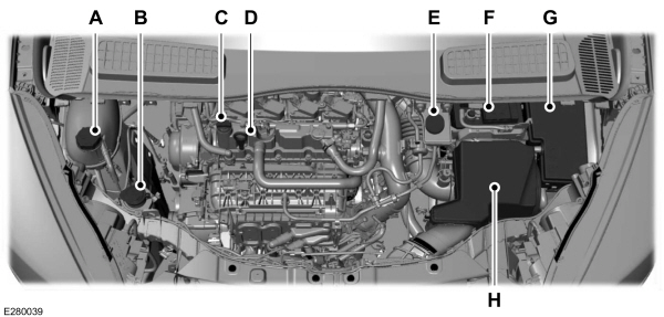Under Hood Overview