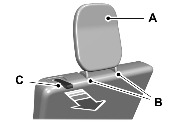 Adjusting the Seat Head Restraint