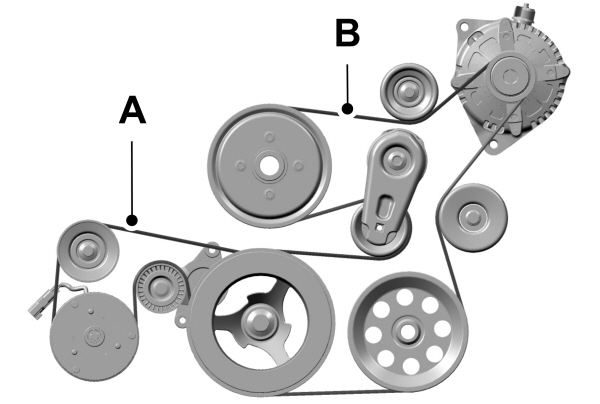 Drive Belt Routing