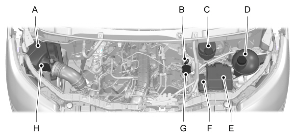 Under Hood Overview