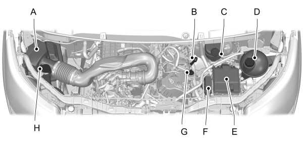 Engine Under Hood Overview