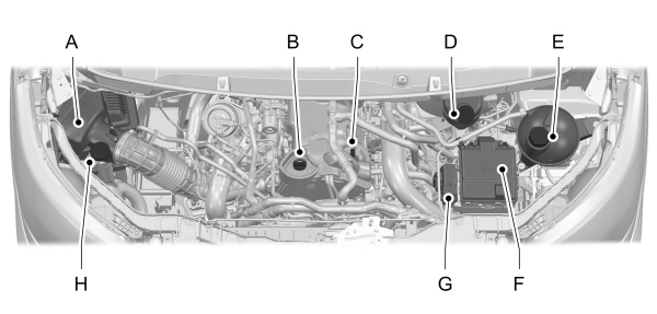 Under Hood Overview