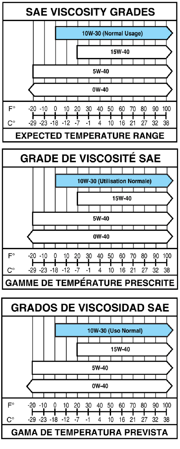 Ford F350 Oil Capacity: Complete Guide for Every Model Year