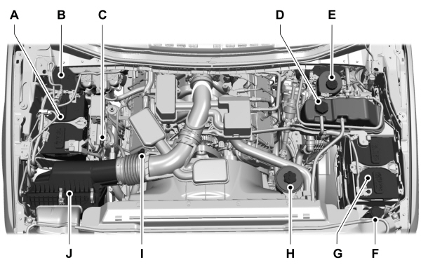 Under Hood Overview