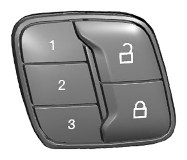 Memory Function