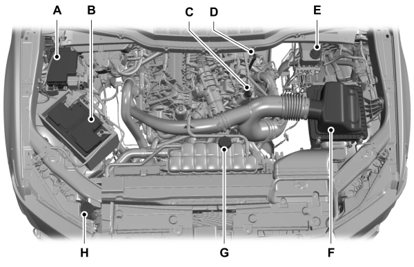 Under Hood Overview