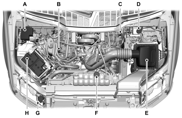 Under Hood Overview