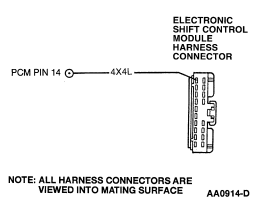 On Board Diagnostics II PCED