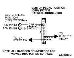 Pk Ranger Powertrain Control Module On Board Diagnostics II PCED